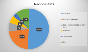 nacionalitats-cat