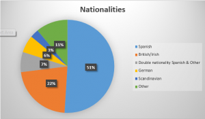 nationalities-eng